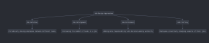 Job Design Approaches